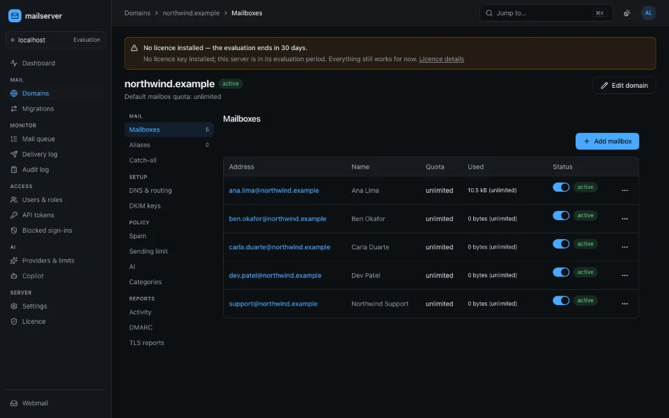 The admin console on a domain’s Mailboxes section: five mailboxes with their names, quotas, usage and status, and the domain’s sections listed beside them.