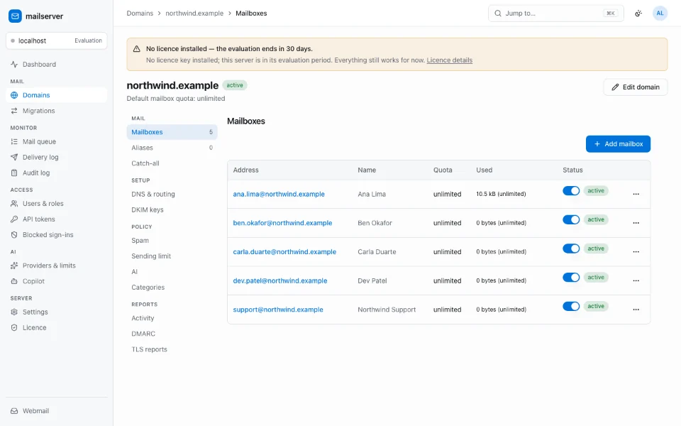 The admin console on a domain’s Mailboxes section: five mailboxes with their names, quotas, usage and status, and the domain’s sections listed beside them.